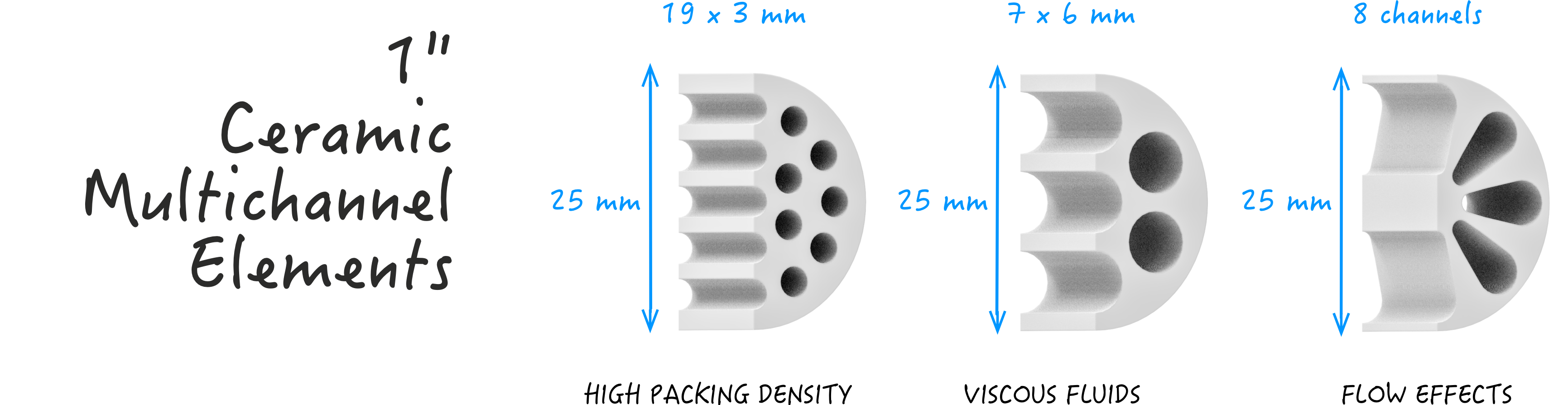 Ceramic multichannel elements