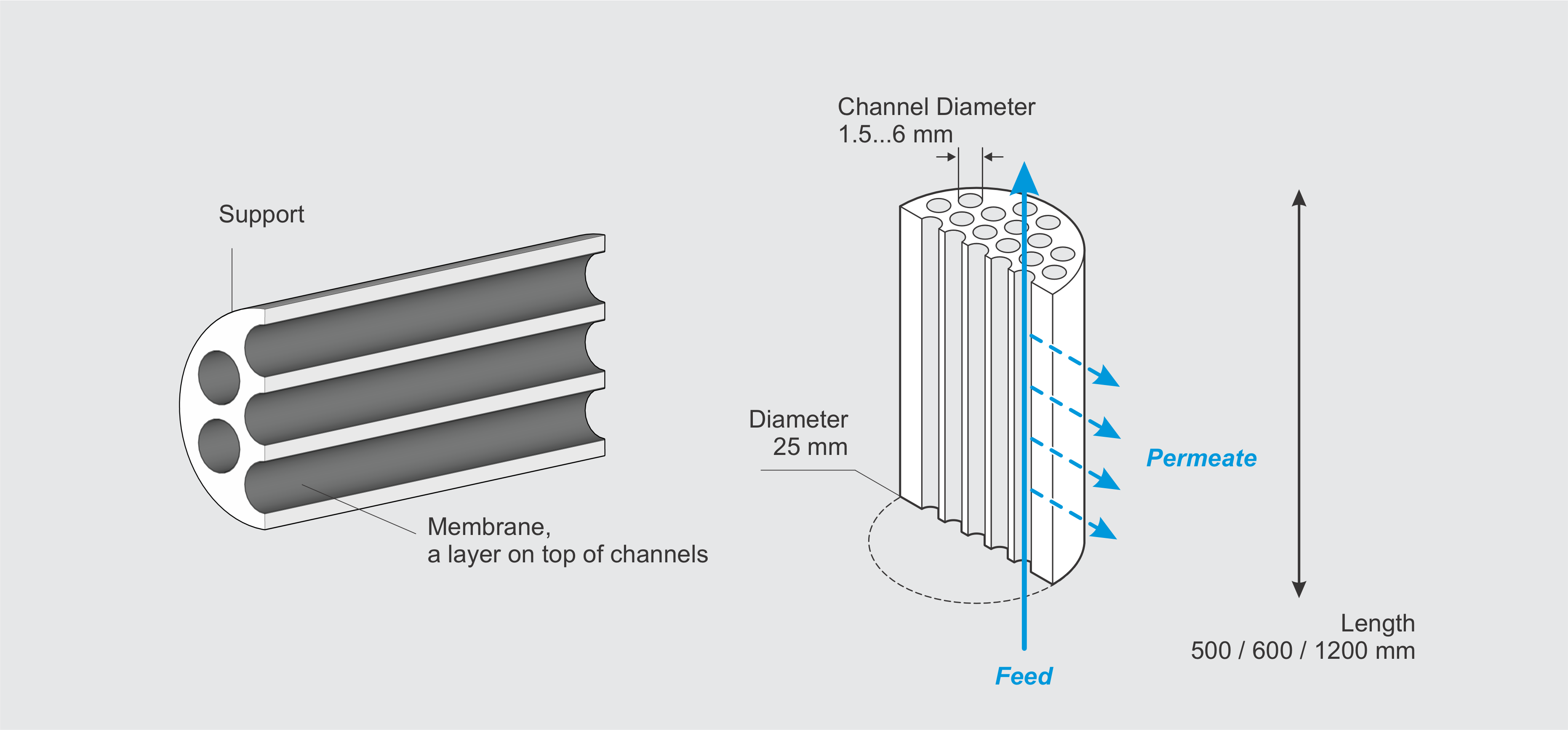 Ceramic membrane cross-section