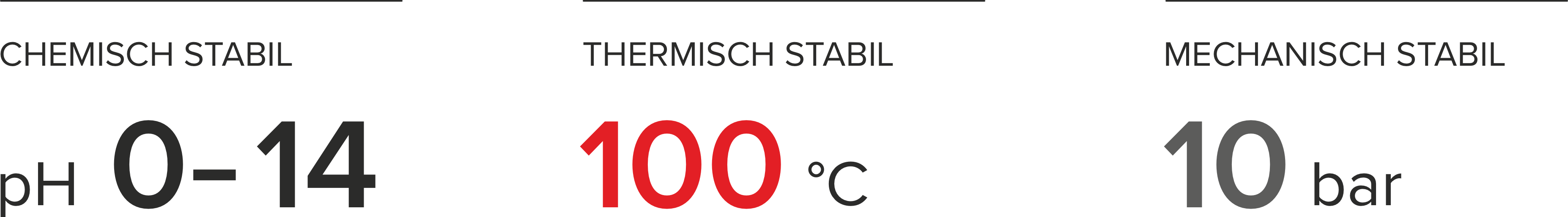 Stable membrane performance