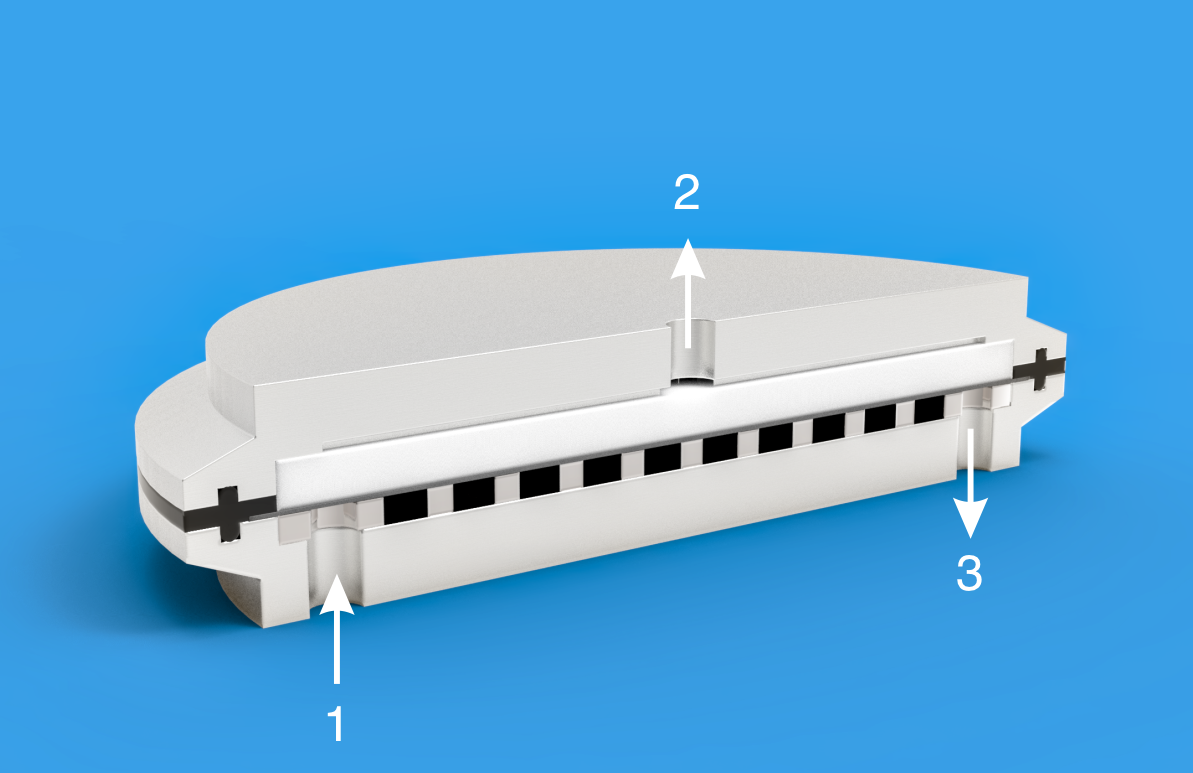 Pervaporation - Selective Separation Using Membranes