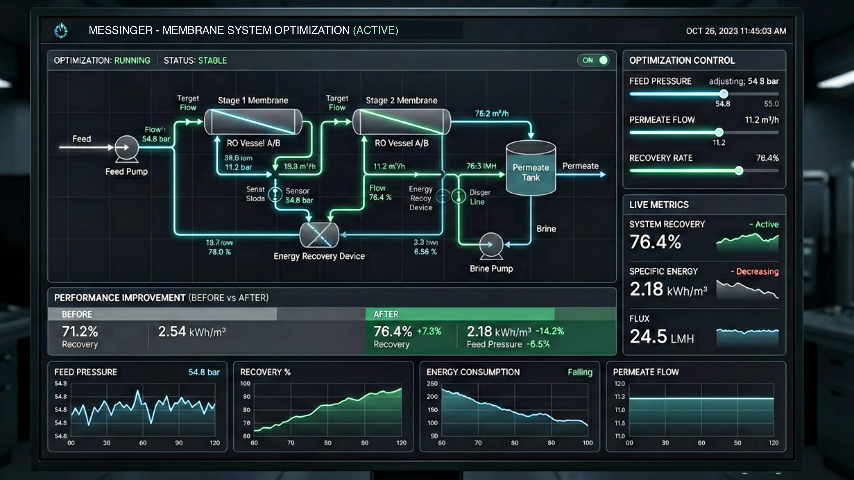 Optimization is about getting more from what you already have
